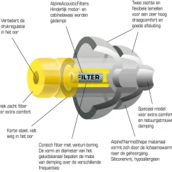 Alpine Hearing Protection  FlyFit oordoppen