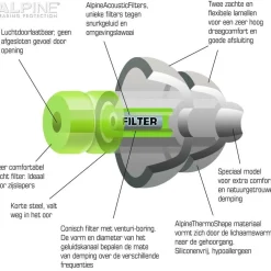 Alpine Hearing Protection  SleepSoft oordoppen