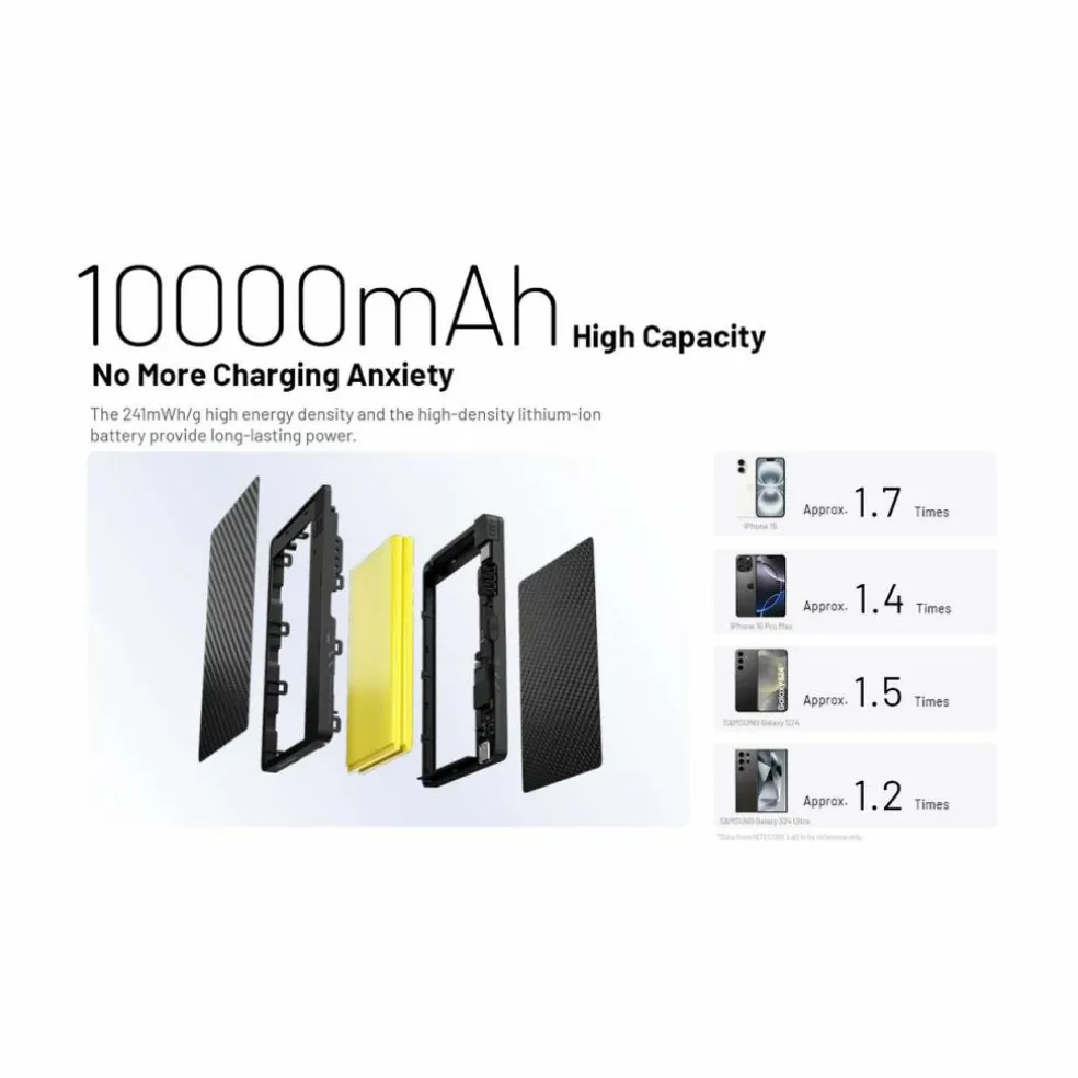 Nitecore Pocket 10000 powerbank black